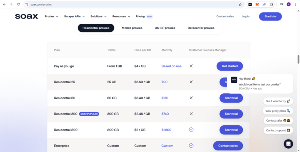 Soax Proxy Network Coverage and IP Pool