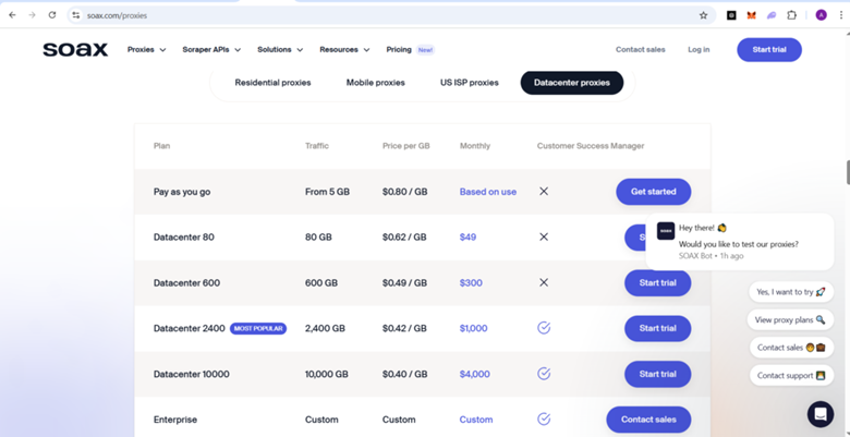 Final Verdict Is SOAX the Best Choice